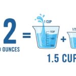 Cups Are in 12 Fluid Ounces